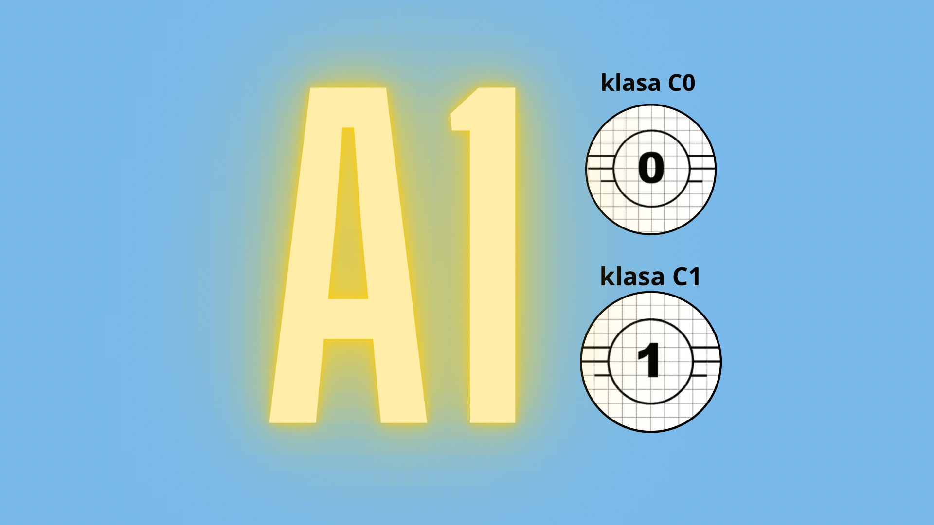 Uprawnienia A1 a drony klasy C0 i C1