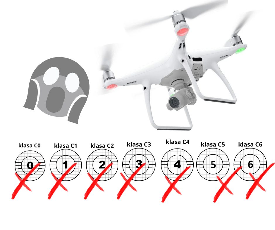 Jak latać dronem bez nadanej klasy? Czy w ogóle można latać dronem bez nadanej klasy? Co dalej jeśli mam drona bez nadanej klasy?